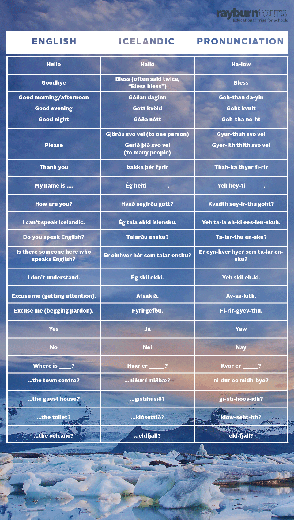 travel phrases for tourists