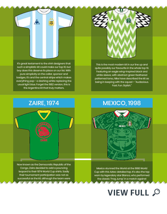 best world cup jerseys of all time