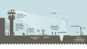 The Berlin Wall – fascinating facts and figures - Rayburn Tours