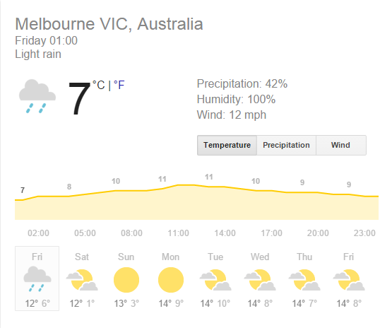 melbourne weather   Google Search