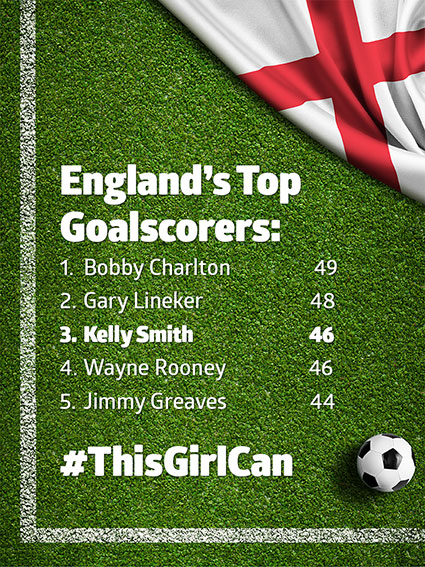 thisgirlcan - stats