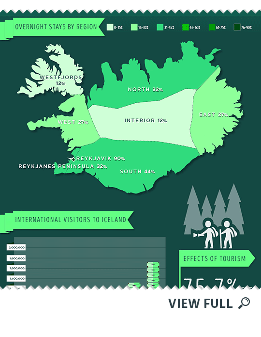 web-template-iceland-tourism-facts