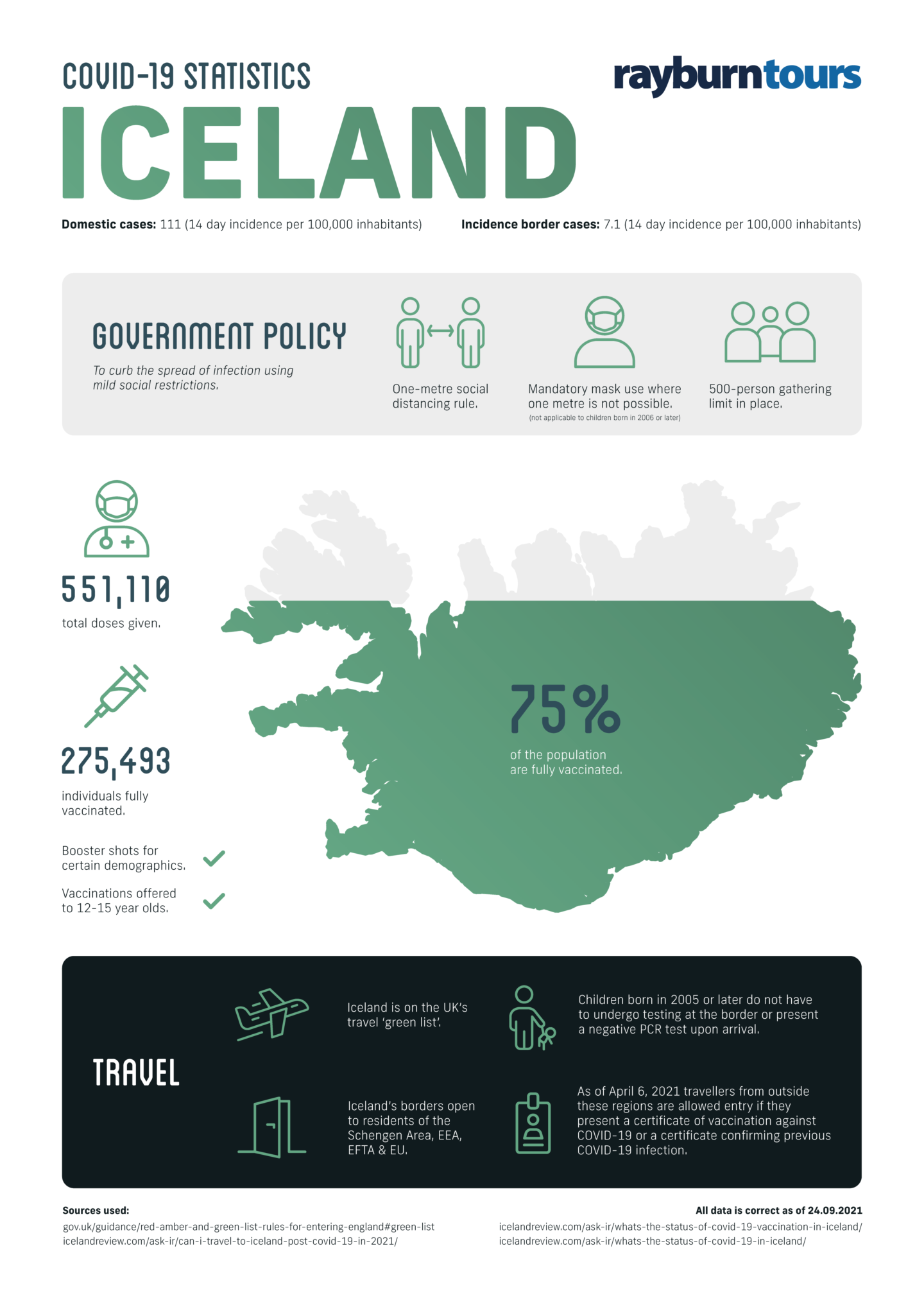 Resource How did Iceland deal with Covid19 Rayburn Tours