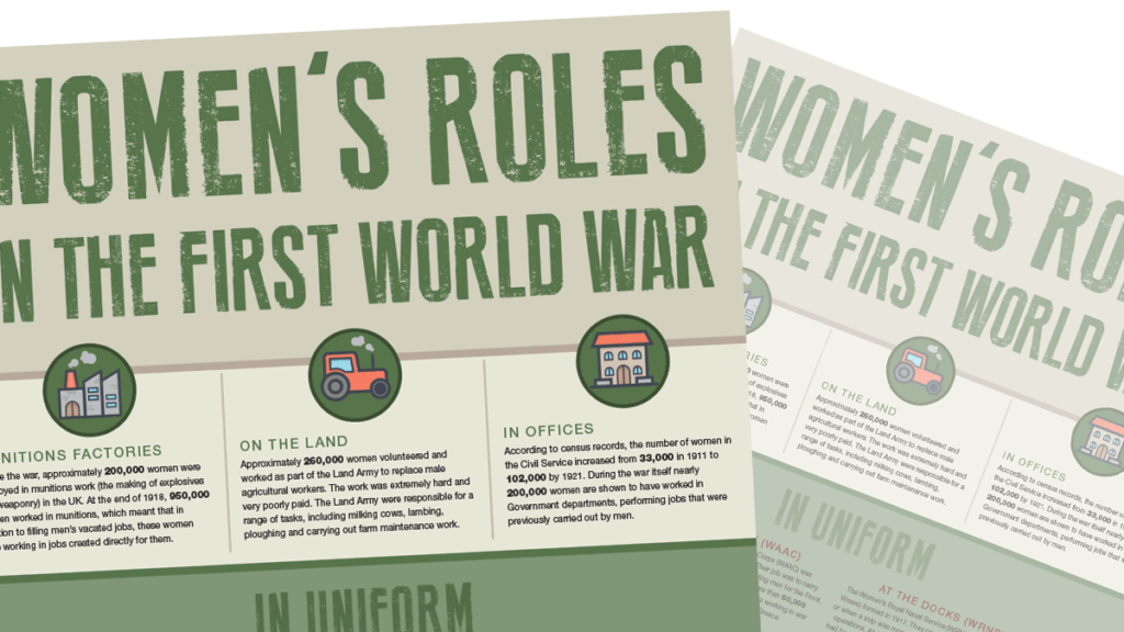 Womens Roles in the First World War