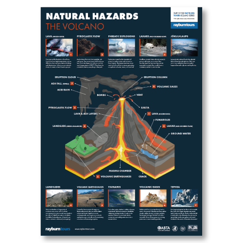 Unit 1 - Natural Hazards - The Volcano Poster
