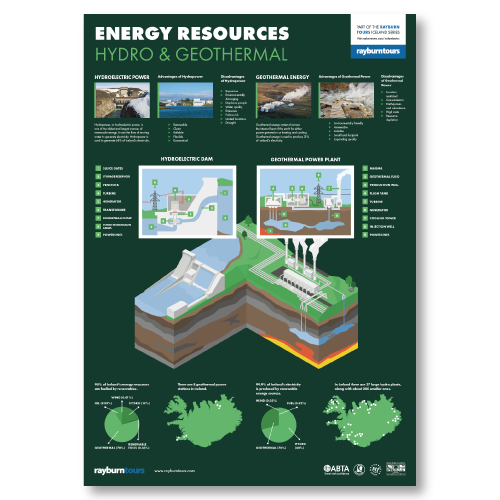 Unit 2 - Energy Resources - Hydro & Geothermal Poster