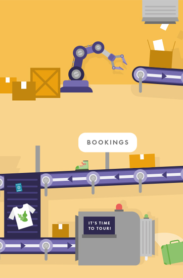 Graphic showing the metaphorical conveyor belt of a Rayburn Tours tour booking and planning process.